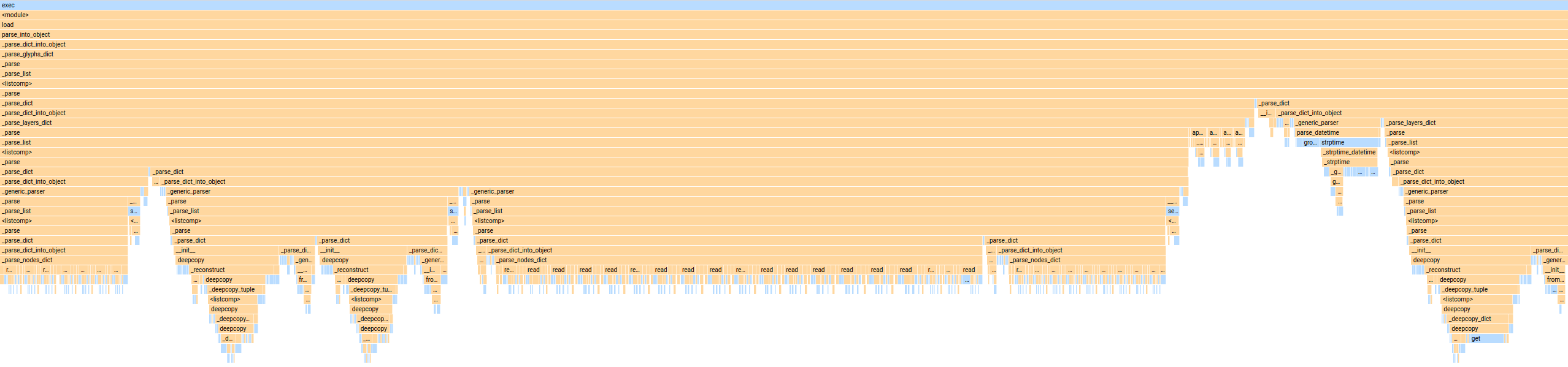 Zoomed into load