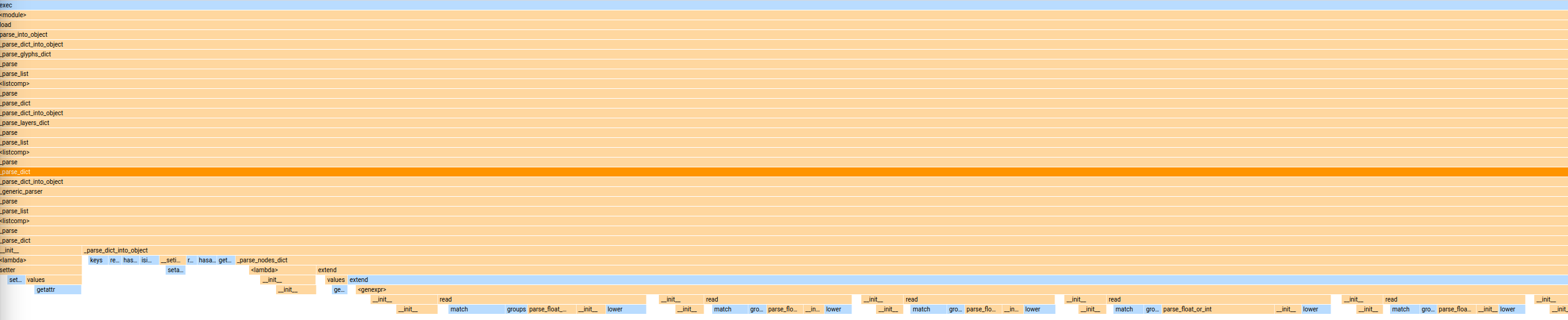 Cleaned up view of <code>load</code>