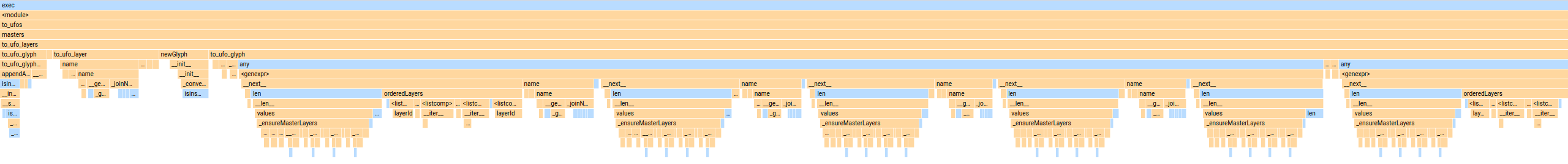 Overview of <code>to_ufos</code>