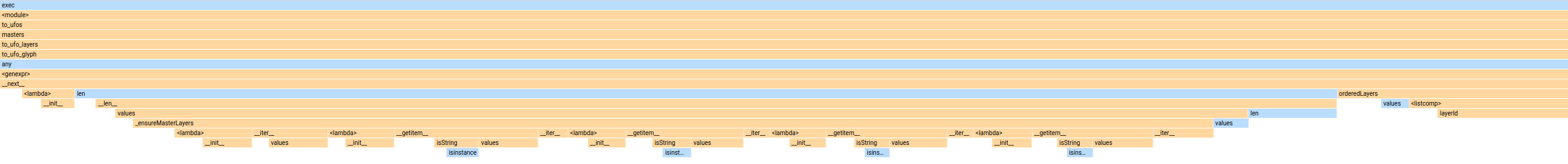 Zoomed in on <code>_ensureMasterLayers</code> from the previous image