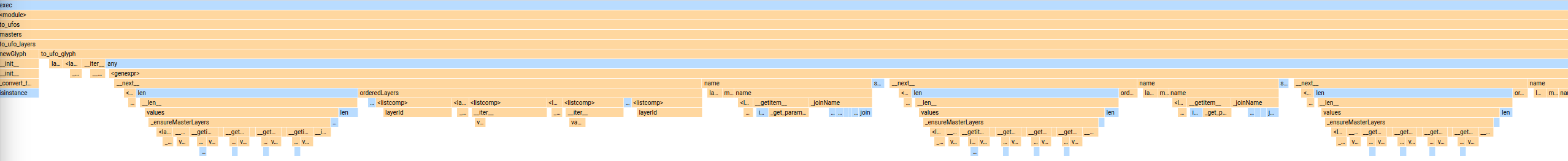 Optimized view of <code>_ensureMasterLayers</code>